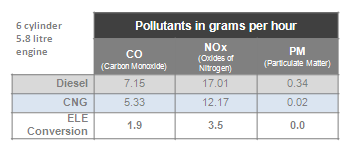 pollution_table