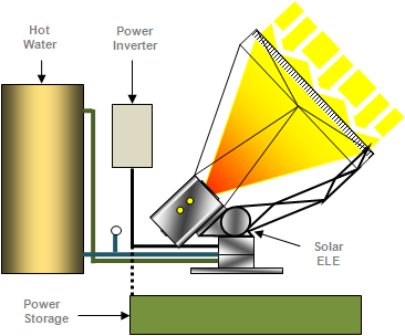 products_solar_solarele